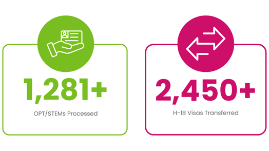 AAA_Immigration Stats (1)