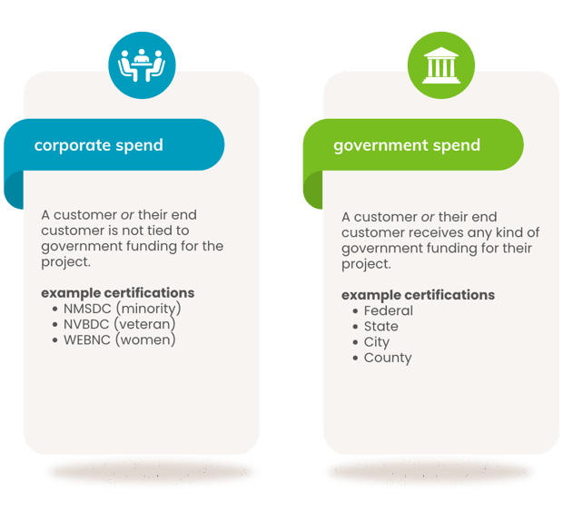 corporate vs government diverse spend_final