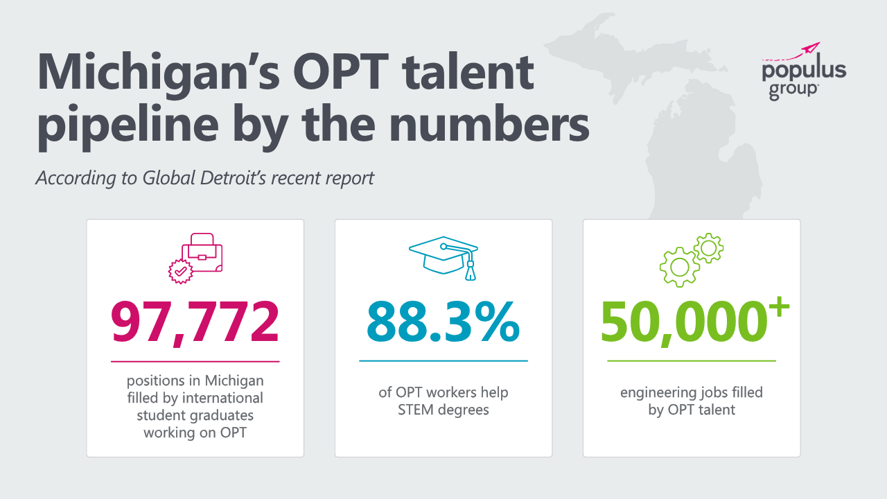A branded infographic titled “Michigan’s OPT talent pipeline by the numbers” with a faint outline of Michigan in the background. Three stat boxes highlight 97,772 positions in Michigan filled by international student graduates working on OPT, 88.3% of OPT workers holding STEM degrees, and more than 50,000 engineering jobs filled by OPT talent.