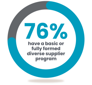 corporate vs government diverse spend (1)